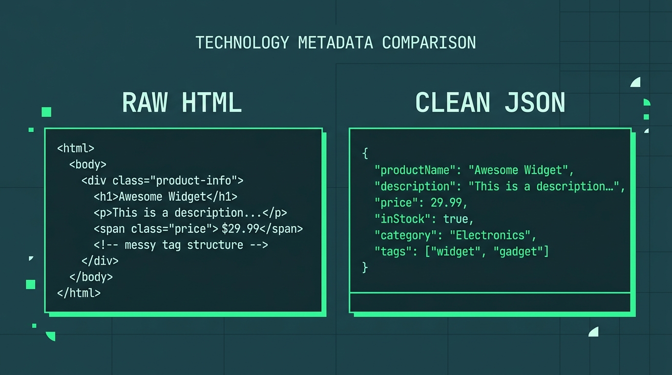Why Web Snippets Fail: The Case for Normalized Metadata